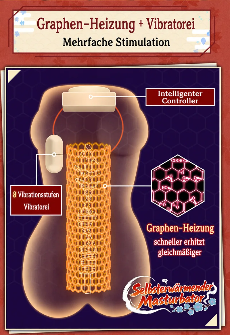 Hot Hot Chan beheizbarer vibrierender Masturbator für Männer, weicher TPE-Torso, künstliche Vagina, 8 Modi, 14-cm-Texturkanal - detail image 02