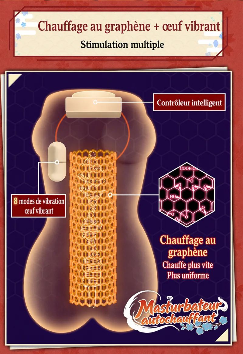 Hot Hot Chan Masturbateur Homme Chauffant et Vibrant Torse TPE Souple Vagin Artificiel 8 Modes Canal Texturé 14 cm - detail image 02