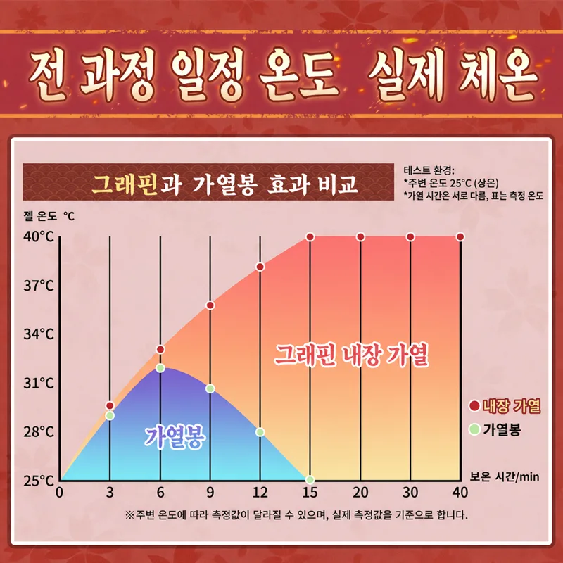 Hot Hot Chan 온열 진동 오나홀 남성용 자위기구 소프트 TPE 토르소 8단계 14cm 텍스처 인공질 이미지 7 보기