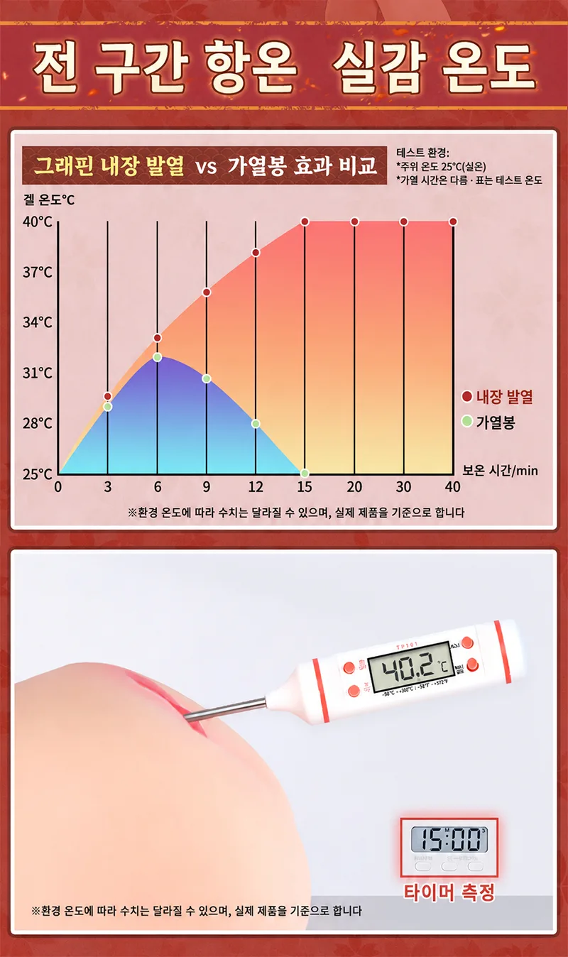 Hot Hot Chan 온열 진동 오나홀 남성용 자위기구 소프트 TPE 토르소 8단계 14cm 텍스처 인공질 - detail image 05