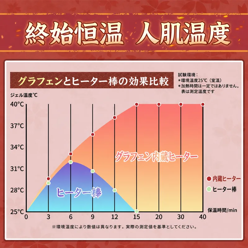 Hot Hot Chan 加熱振動 男性用マスターベーター ソフトTPE トルソー オナホール 8段階 14cm 人工膣の画像7を表示