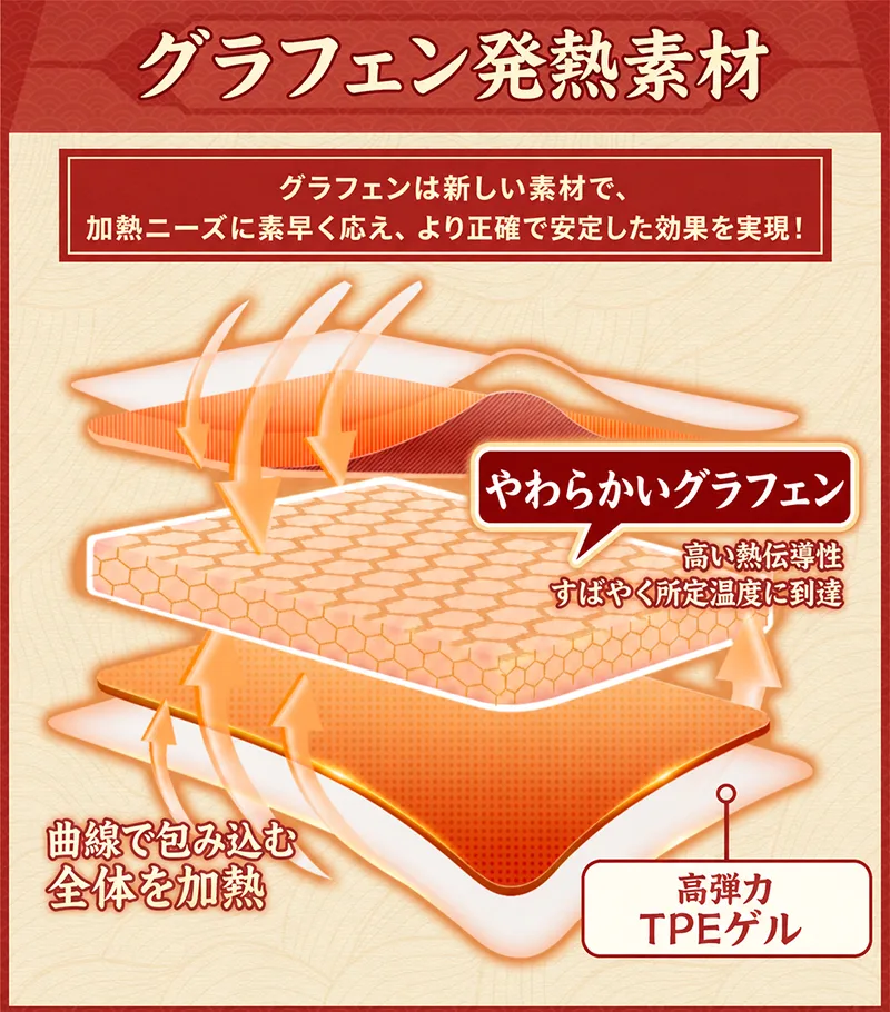 Hot Hot Chan 加熱振動 男性用マスターベーター ソフトTPE トルソー オナホール 8段階 14cm 人工膣 - detail image 08