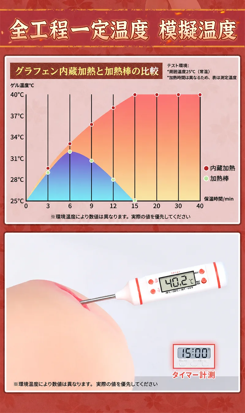 Hot Hot Chan 加熱振動 男性用マスターベーター ソフトTPE トルソー オナホール 8段階 14cm 人工膣 - detail image 05