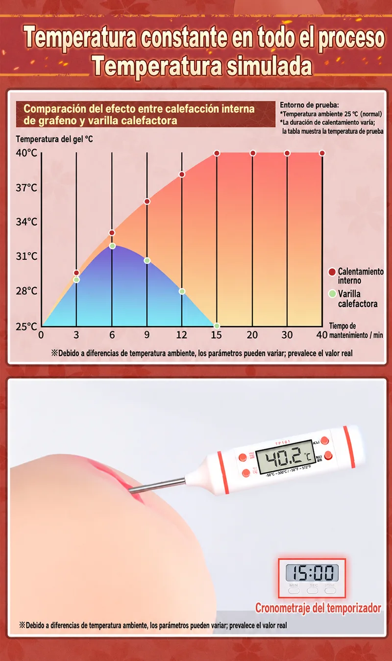 Hot Hot Chan Masturbador Masculino Calefactable Vibrador Vagina Artificial TPE Suave Huevo 8 Modos Canal Texturizado 14 cm - detail image 05