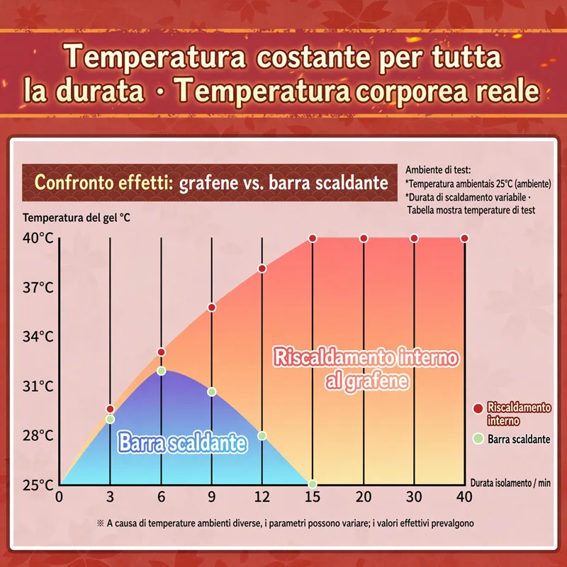 Visualizza Hot Hot Chan Masturbatore Uomo Riscaldante e Vibrante Torso in TPE Morbido Vagina Artificiale 8 Modalità Canale da 14 cm, immagine 7