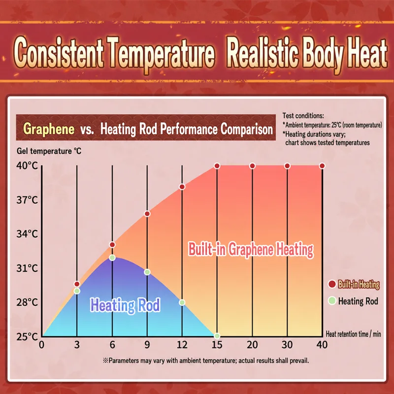 Visualizza Hot Hot Chan Heated Vibrating Male Masturbator Soft TPE Pocket Pussy Onahole Artificial Vagina 8 Modes 14 cm Textured Channel, immagine 7
