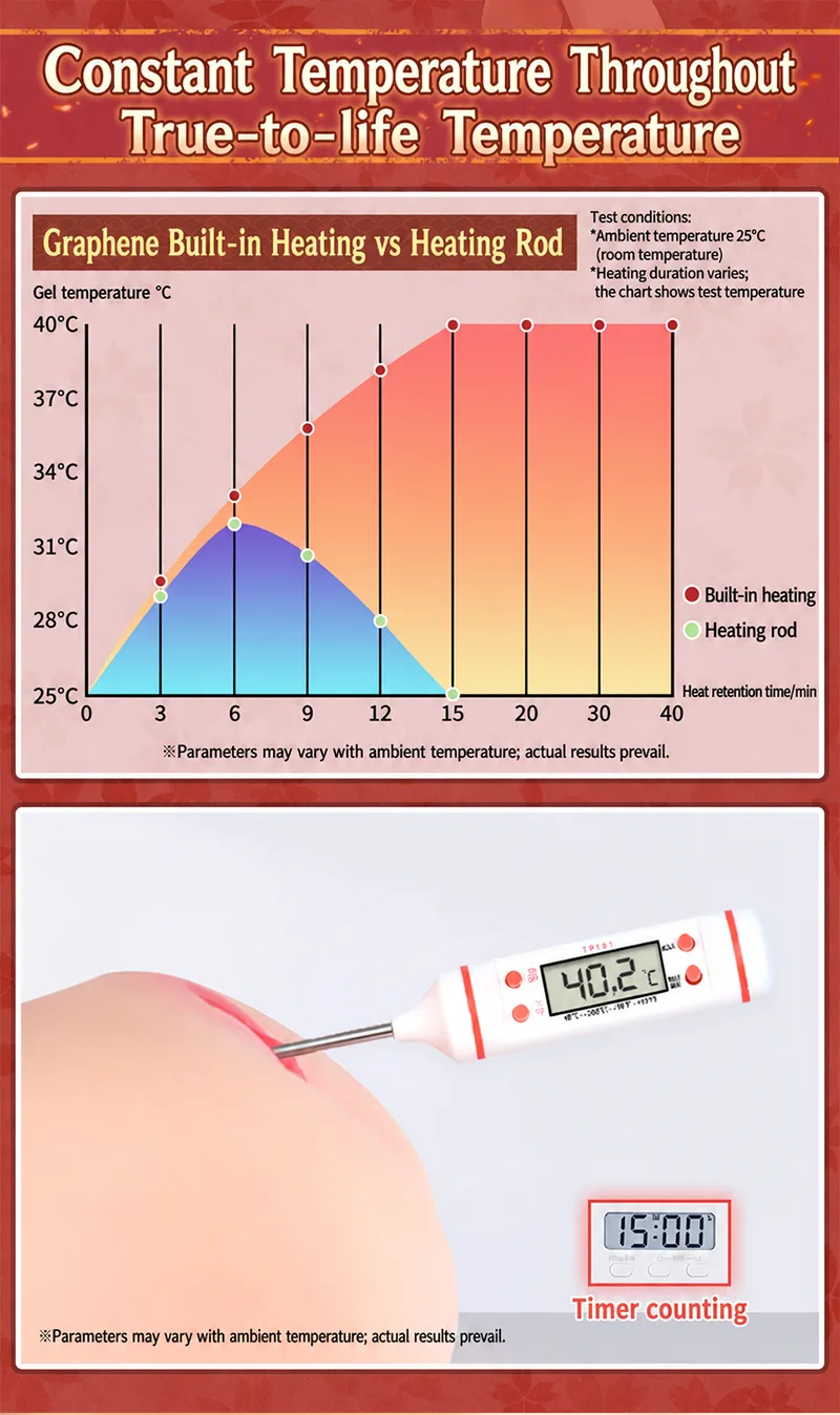 Hot Hot Chan Heated Vibrating Male Masturbator Soft TPE Pocket Pussy Onahole Artificial Vagina 8 Modes 14 cm Textured Channel - detail image 05