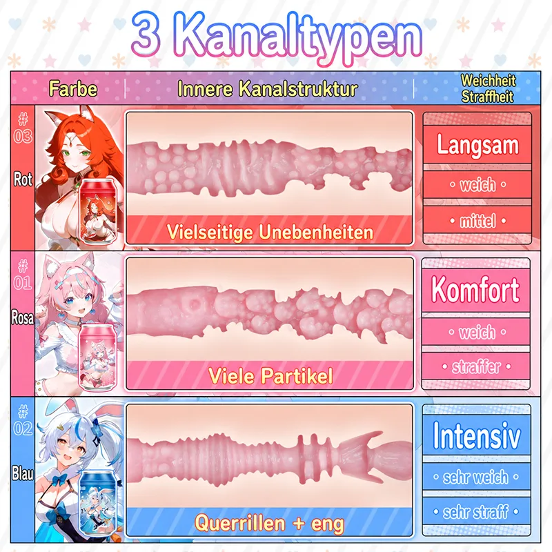 SHEJI Vitality Can Girl Herren-Masturbator, weiches TPE-Onahole mit drei Kanaltypen product image 2