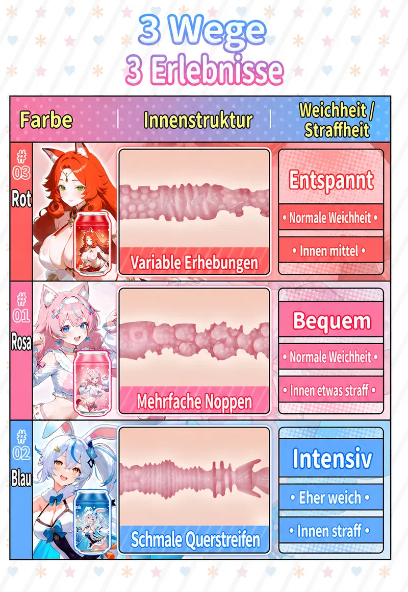 SHEJI Vitality Can Girl Herren-Masturbator, weiches TPE-Onahole mit drei Kanaltypen - detail image 01