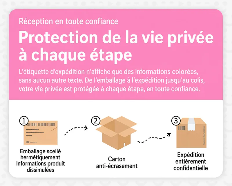SHEJI Vitality Can Girl Masturbateur Homme, Vaginette TPE avec Trois Types de Canal - detail image 15