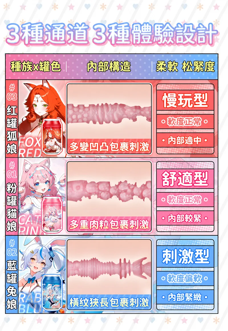 奢姬 元氣罐娘 罐裝飛機杯 男性自慰器 柔軟TPE 三款通道可選 - detail image 01