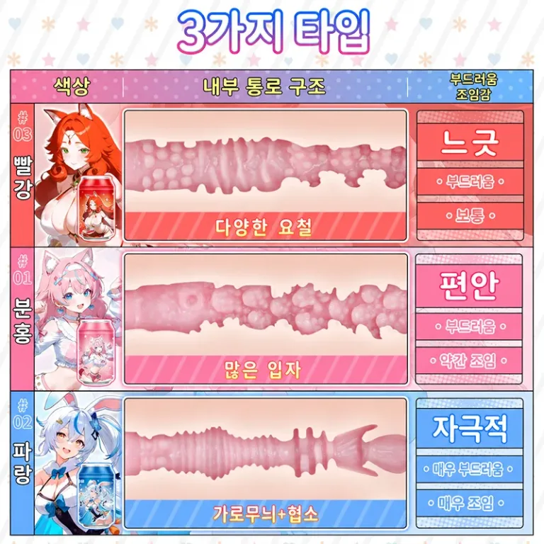 SHEJI 겐키 캔 걸 남성용 자위기구 소프트 TPE 오나홀 3가지 통로 타입 product image 2
