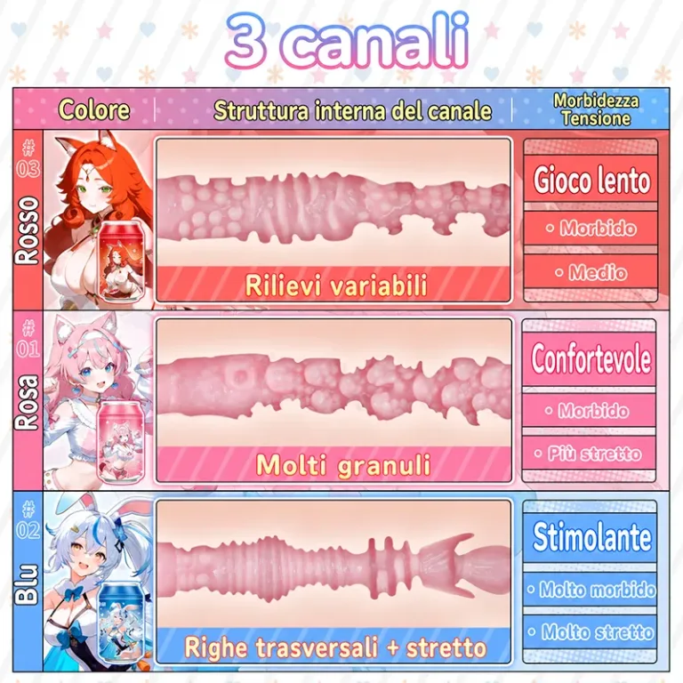 SHEJI Vitality Can Girl Masturbatore Uomo, Vagina Artificiale TPE con Tre Tipi di Canale product image 2