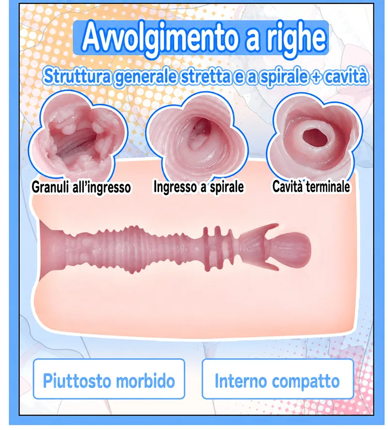 SHEJI Vitality Can Girl Masturbatore Uomo, Vagina Artificiale TPE con Tre Tipi di Canale - detail image 05