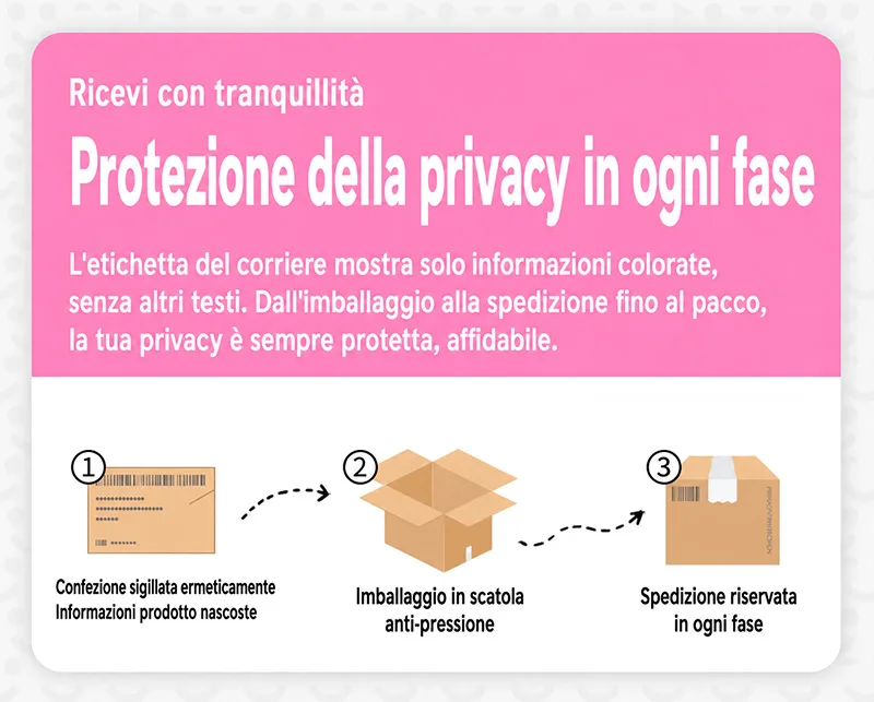 SHEJI Vitality Can Girl Masturbatore Uomo, Vagina Artificiale TPE con Tre Tipi di Canale - detail image 15
