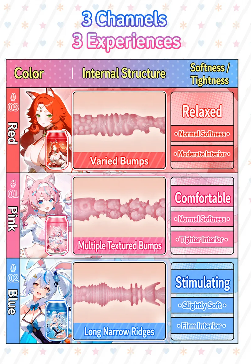 SHEJI Vitality Can Girl Male Masturbator, Soft TPE Pocket Pussy Onahole with Three Channel Types - detail image 01